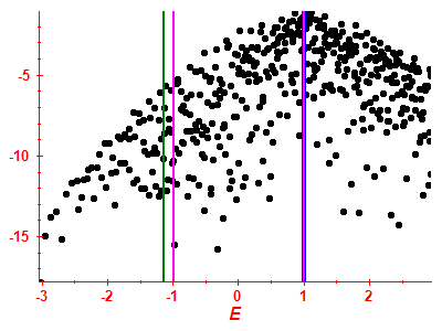 Strength function log